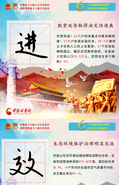 2020甘肅兩會(huì)|關(guān)鍵詞海報(bào)！6個(gè)關(guān)鍵詞帶你感受2019甘肅成績 