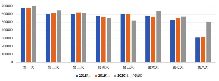 2020年國慶、中秋雙節(jié)甘肅省公路出行指南