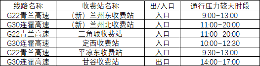 2020年國慶、中秋雙節(jié)甘肅省公路出行指南
