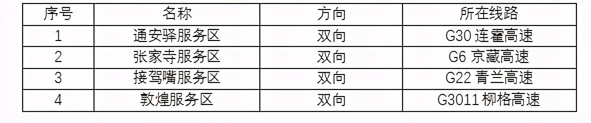 2020年國慶、中秋雙節(jié)甘肅省公路出行指南
