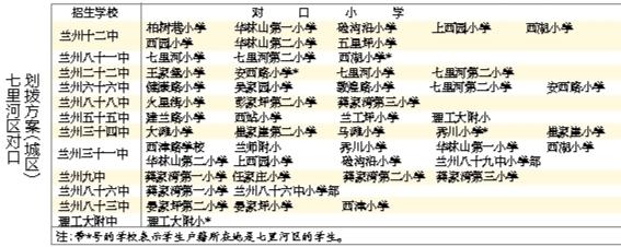 蘭州城市四區(qū)“小升初”對(duì)口劃撥方案出爐 快看！你的孩子上哪所初中