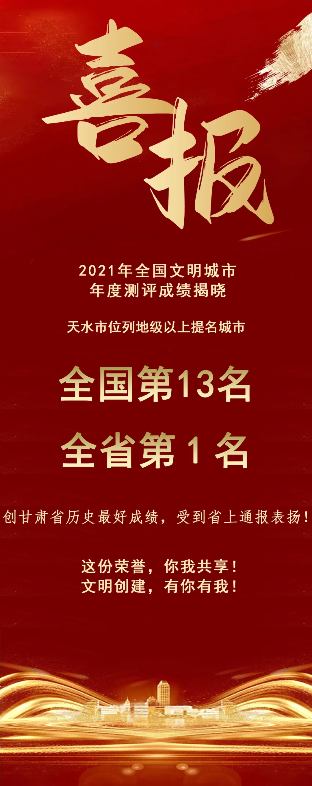2021年全國文明城市年度測評結(jié)果揭曉，天水市位列全省第1名！