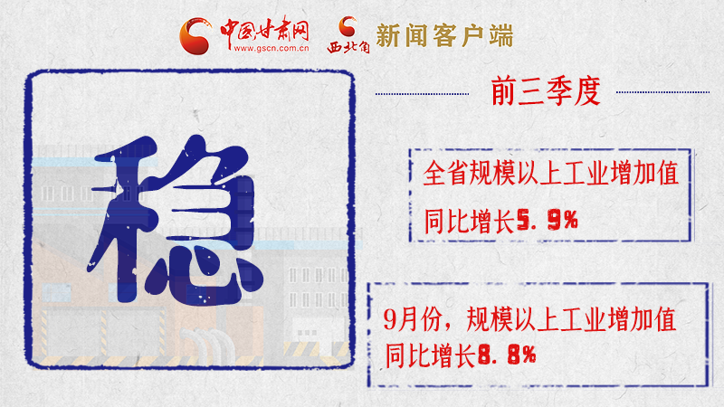 海報(bào)|亮點(diǎn)滿滿！帶你“解讀”甘肅前三季度經(jīng)濟(jì)數(shù)據(jù)